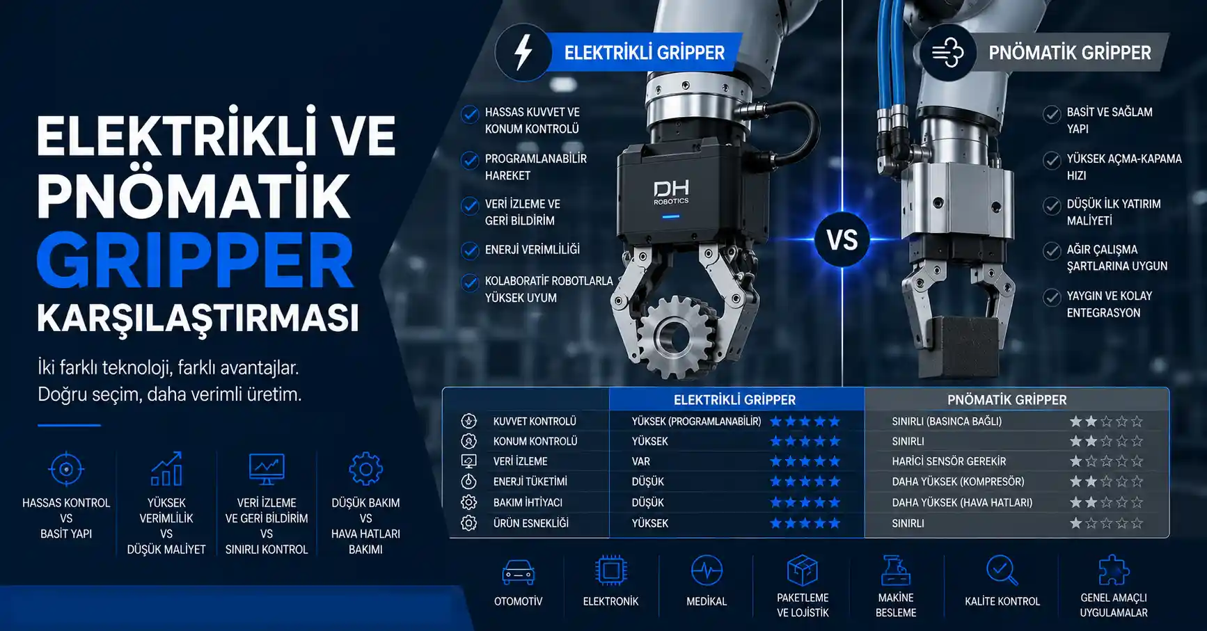 Elektrikli ve Pnömatik Gripper Karşılaştırması